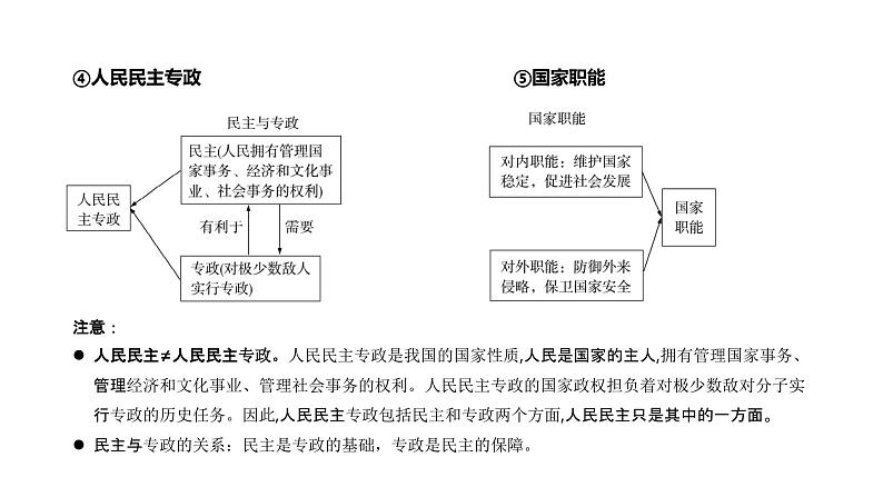 第05单元 人民民主专政的社会主义国家(课件)-2025年高考政治二轮复习PPT第5页