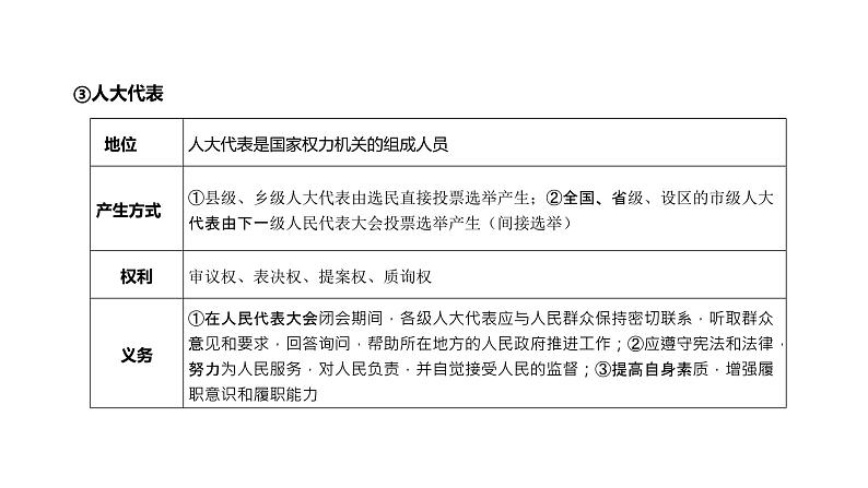 第05单元 我国的根本政治制度(课件)-2025年高考政治二轮复习PPT第8页