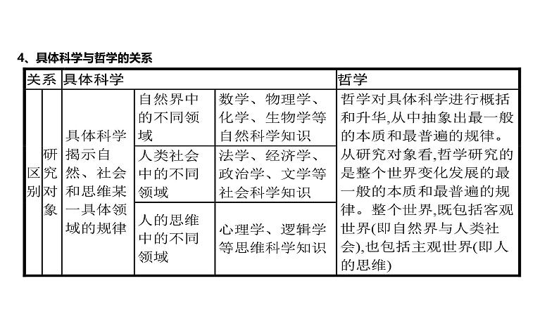 第07单元 时代精神的精华(课件)-2025年高考政治二轮复习PPT第5页