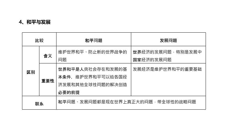 第10单元 世界多极化(课件)-2025年高考政治二轮复习PPT第7页