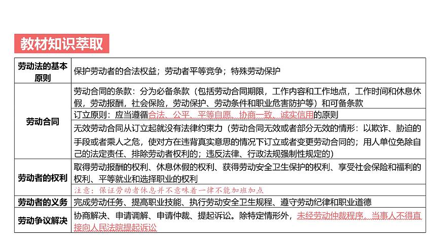 第11單元 就業(yè)與創(chuàng)業(yè)(課件)-2025年高考政治二輪復(fù)習(xí)PPT第4頁(yè)