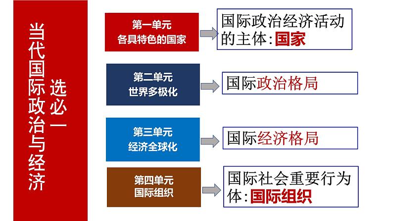 专题十一 国家与国际组织2(示范课课件) -2025年高考政治一轮复习专题示范课课件(新高考通用)第1页