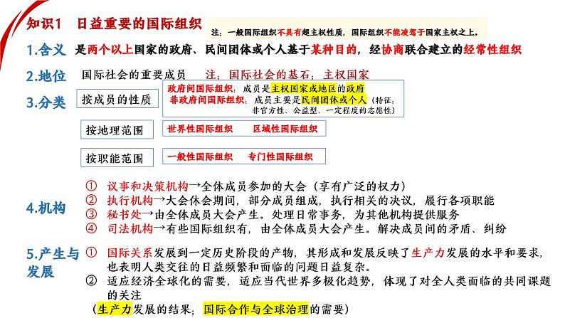 专题十一 国家与国际组织2(示范课课件) -2025年高考政治一轮复习专题示范课课件(新高考通用)第7页