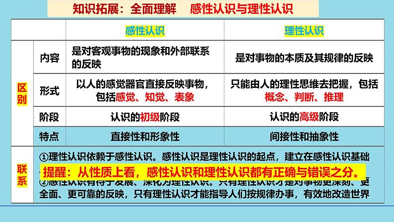 选必3第1课 走进思维的世界-备战2025年高考政治一轮复习考点精讲课件(新高考通用)第7页