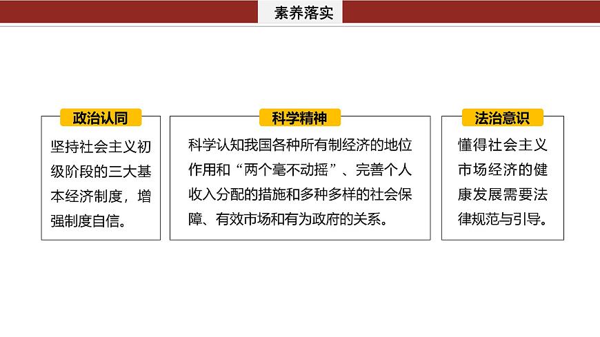 專題二　課時(shí)1　我國的生產(chǎn)資料所有制與收入分配制度--2025年高考政治大二輪專題復(fù)習(xí)（課件）第3頁