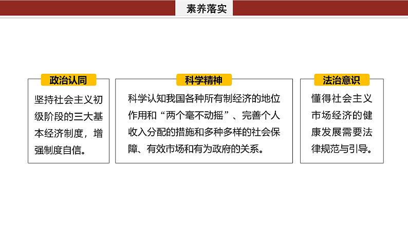 专题二 课时1 我国的生产资料所有制与收入分配制度--2025年高考政治大二轮专题复习(课件)第3页