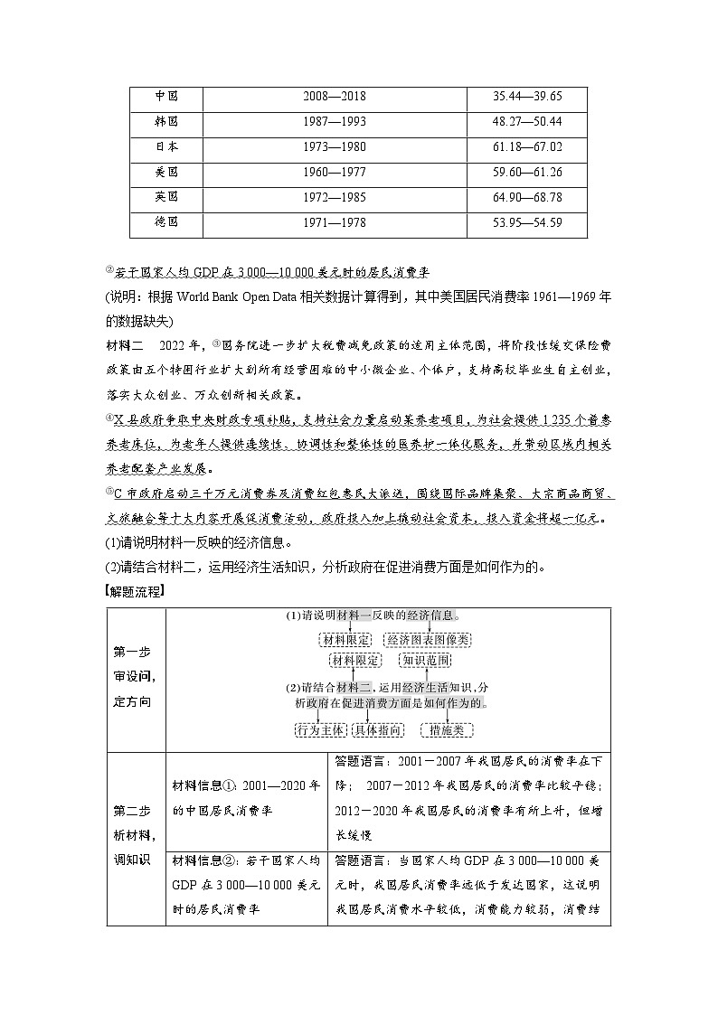 專題二 主觀題題型突破 經(jīng)濟(jì)圖表圖像類和措施建議類--2025年高考政治大二輪專題復(fù)習(xí)(教師版)第2頁