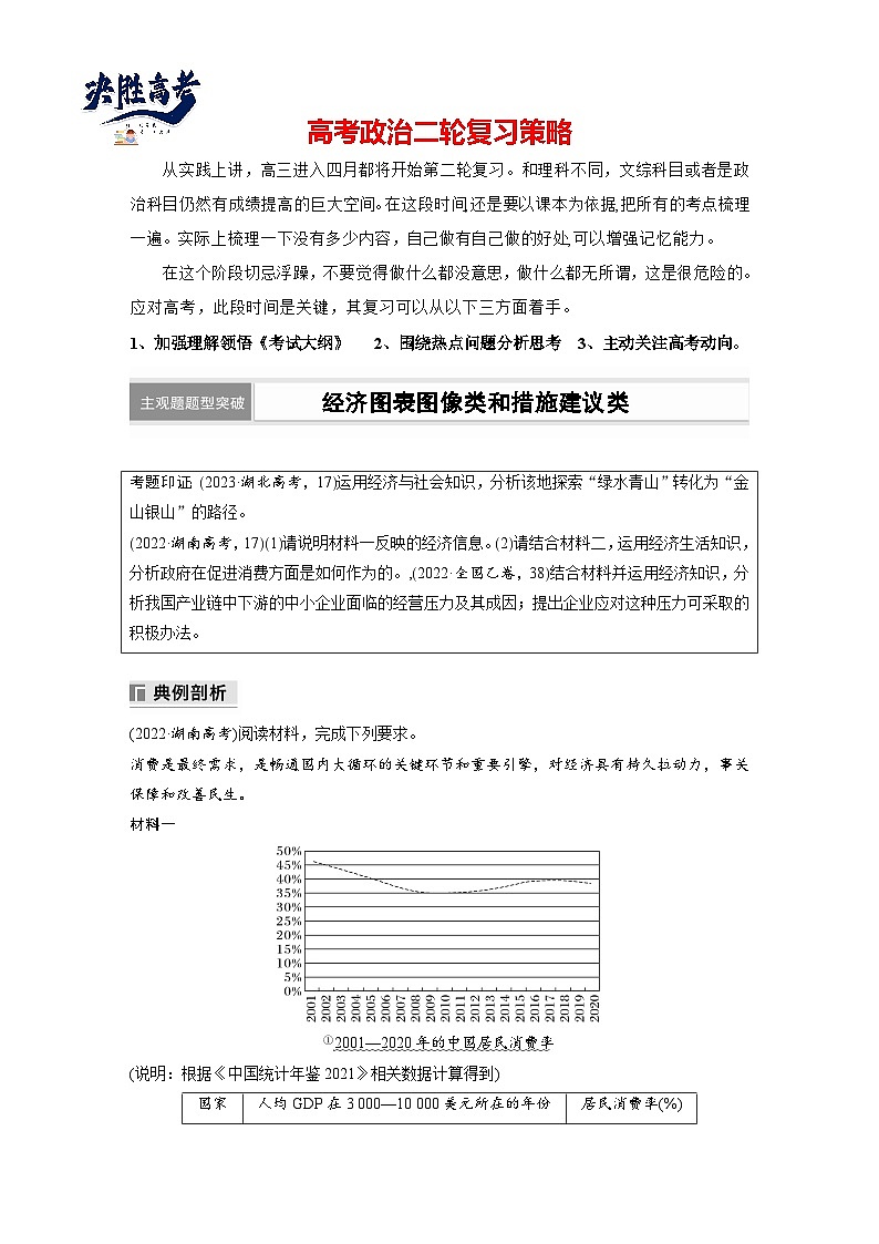 專題二 主觀題題型突破 經(jīng)濟(jì)圖表圖像類和措施建議類--2025年高考政治大二輪專題復(fù)習(xí)(學(xué)生版)第1頁