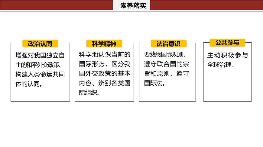 專題十二　課時(shí)1　世界多極化與中國外交--2025年高考政治大二輪專題復(fù)習(xí)（課件）第3頁