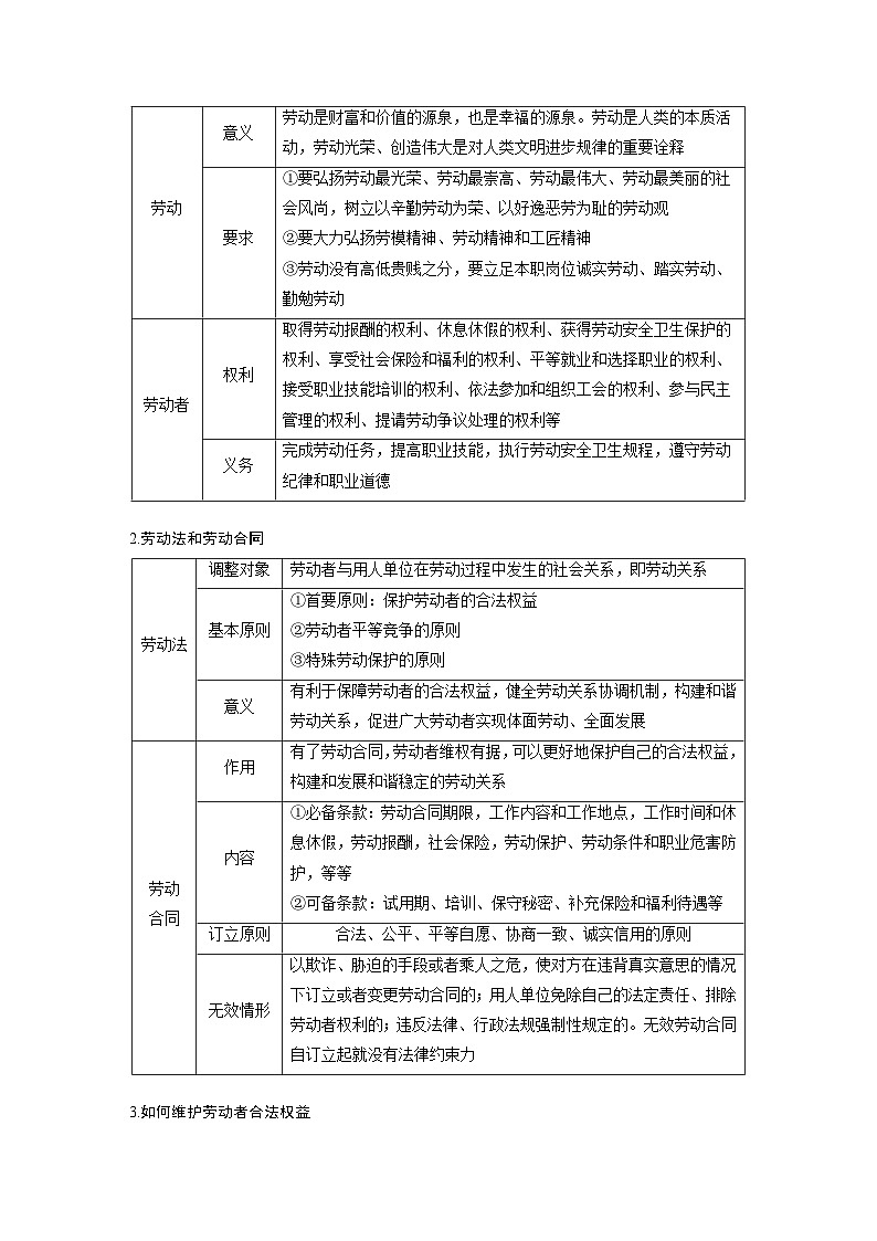 專題四　就業(yè)創(chuàng)業(yè)與企業(yè)經(jīng)營--2025年高考政治大二輪專題復習（學生版）第3頁