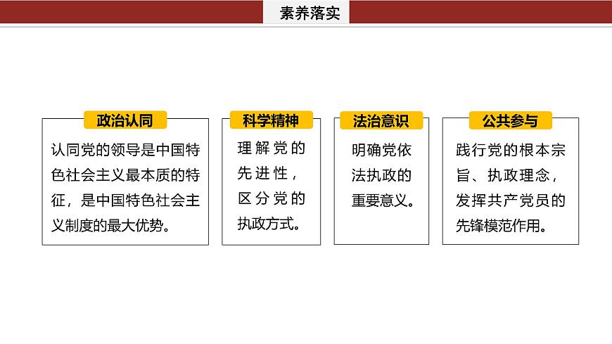 專題五　中國共產(chǎn)黨的領(lǐng)導(dǎo)--2025年高考政治大二輪專題復(fù)習(xí)（課件）第3頁