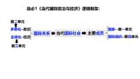 選必1第一課 國體與政體（一輪復(fù)習(xí)課件）- 2025年高考政治一輪復(fù)習(xí)必備知識歸納（新高考通用）