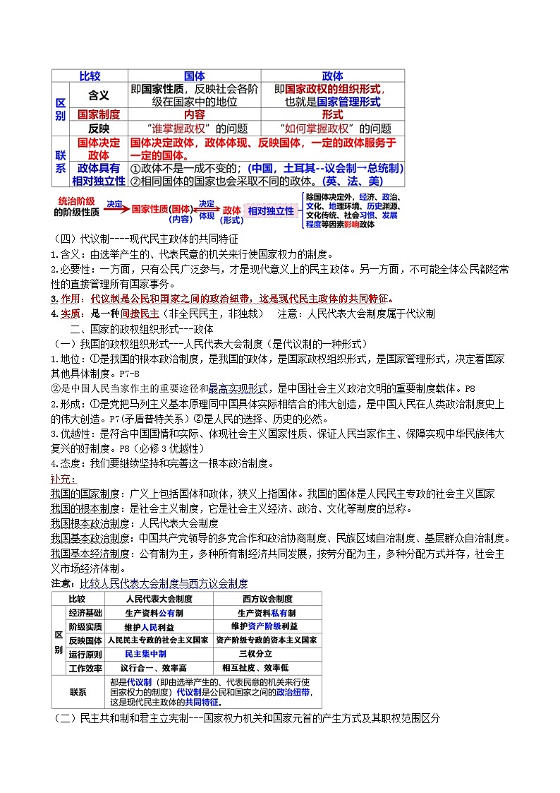 【必备知识归纳】选择性必修1第一课 国体与政体- 2025年高考政治一轮复习必备知识归纳(新高考通用)第3页