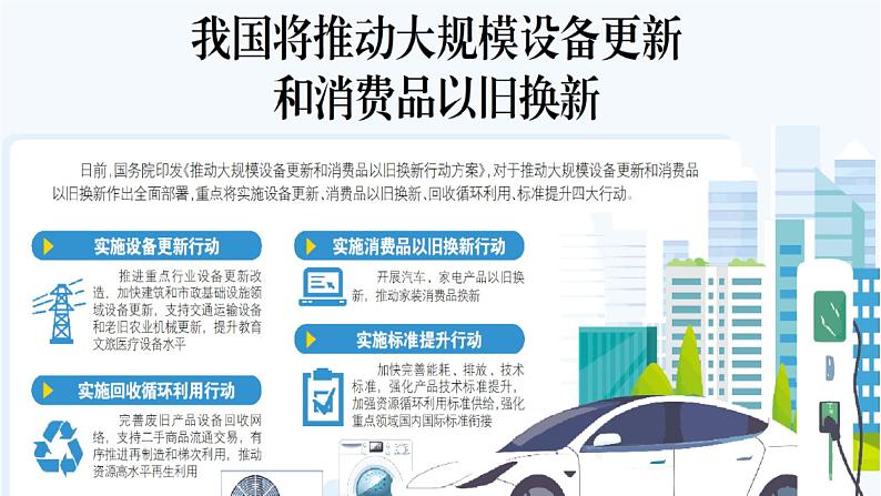 专题15:大规模设备更新和消费品以旧换新-时政押题 备战2025年高考政治必备知识与时政热点(统编版)第2页