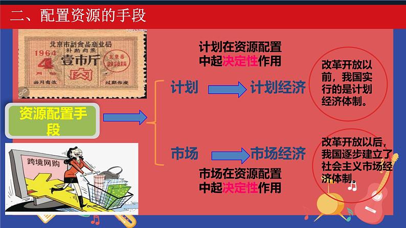 2.1使市场在资源配置中起决定性作用课件高中政治统编版必修二经济与社会第5页