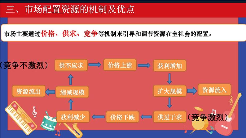 2.1使市场在资源配置中起决定性作用课件高中政治统编版必修二经济与社会第8页