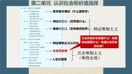 5.1 社会历史的本质（课件） - 高中政治统编版四哲学与文化