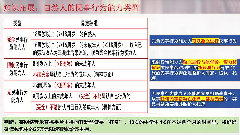 第一课 在生活中学民法用民法-2025年高考政治一轮复习考点精讲课件(统编版选择性必修2)第7页