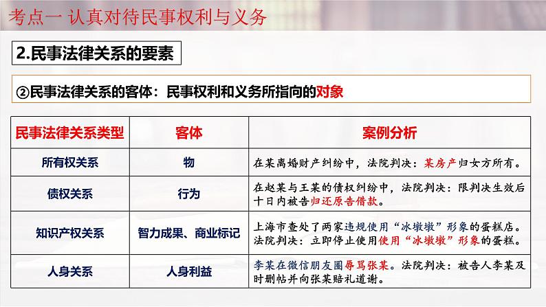 第一课 在生活中学民法用民法-2025年高考政治一轮复习考点精讲课件(统编版选择性必修2)第8页