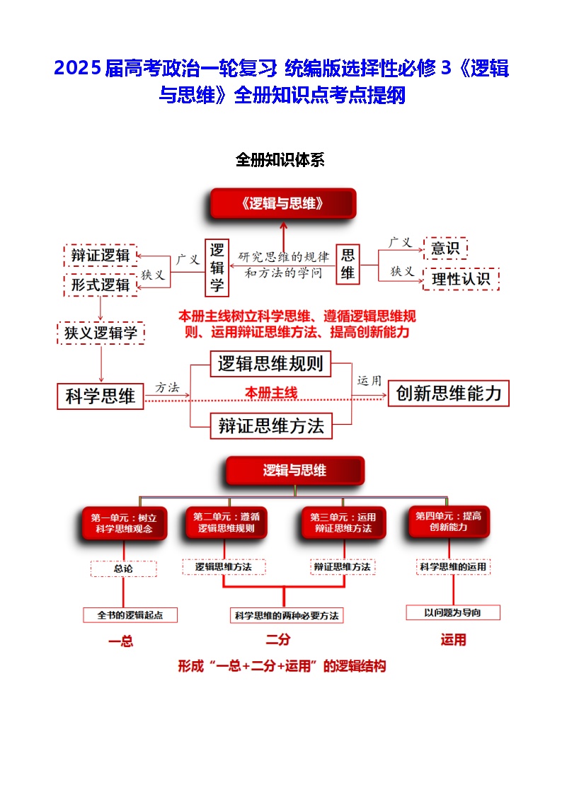 2025届高考政治一轮复习：统编版选择性必修3《逻辑与思维》全册知识点考点提纲