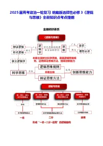 2025届高考政治一轮复习：统编版选择性必修3《逻辑与思维》全册知识点考点提纲