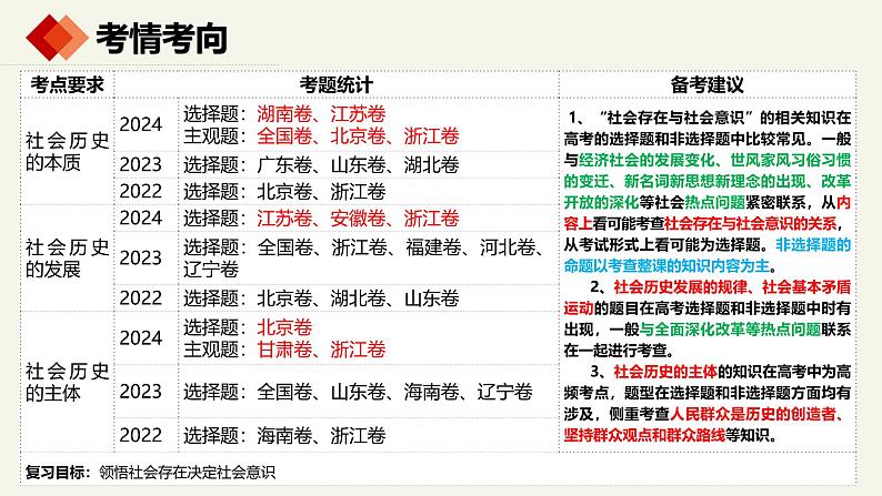 第五课 寻觅社会的真谛 -2025年高考政治一轮复习统编版必修四《哲学与文化 》课件第3页