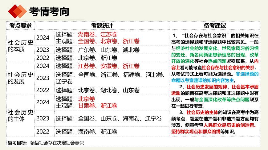 第五課 尋覓社會的真諦 -2025年高考政治一輪復習統(tǒng)編版必修四《哲學與文化 》課件第3頁