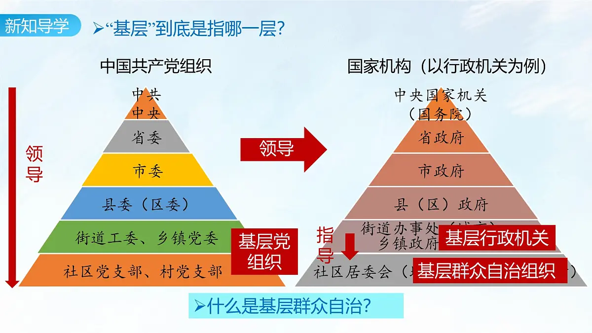 6.3 基层群众自治制度 课件-2024-2025学年统编版高中政治必修三政治与法治第8页