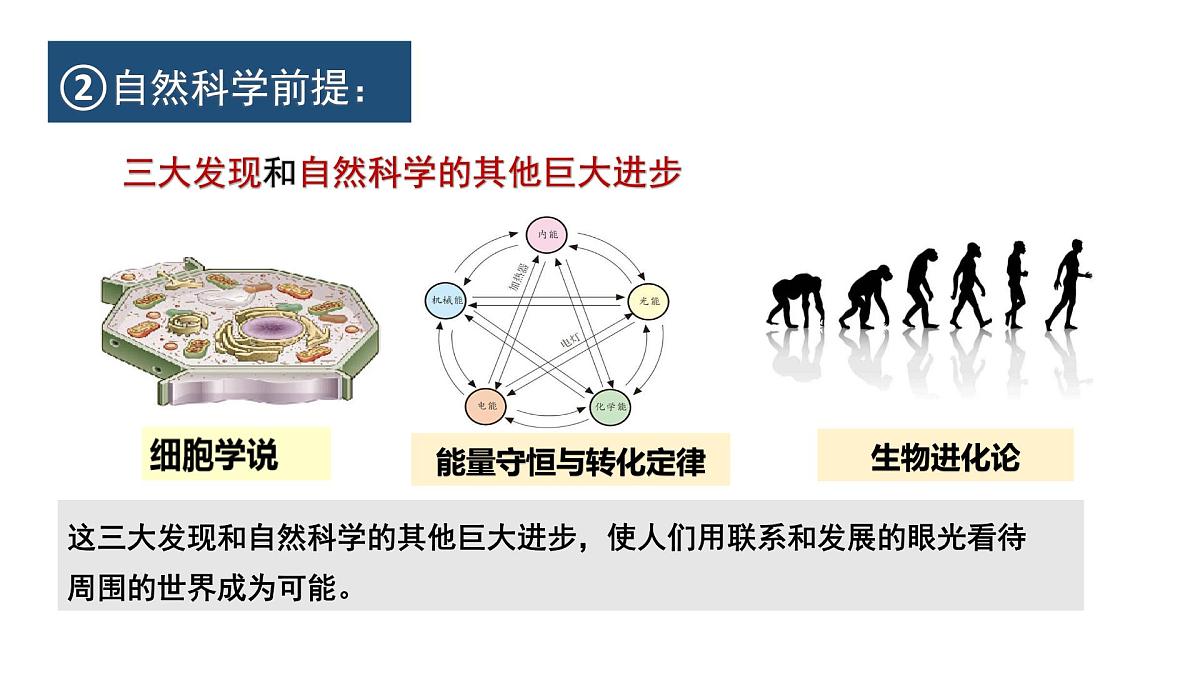 人教统编版高中政治必修4 1-1《科学的世界观和方法论》课件第7页