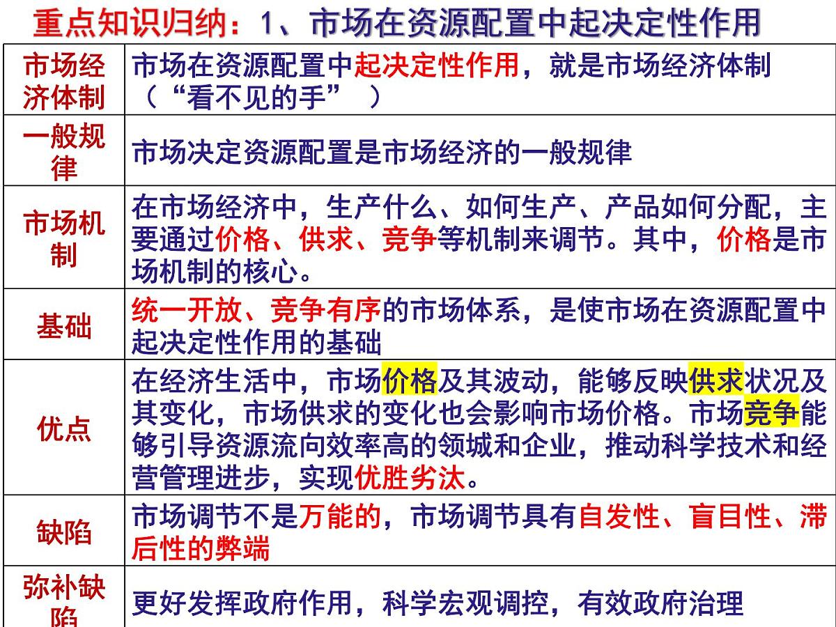 第二课复习课件 课件-高一上学期政治统编版(2019)第3页