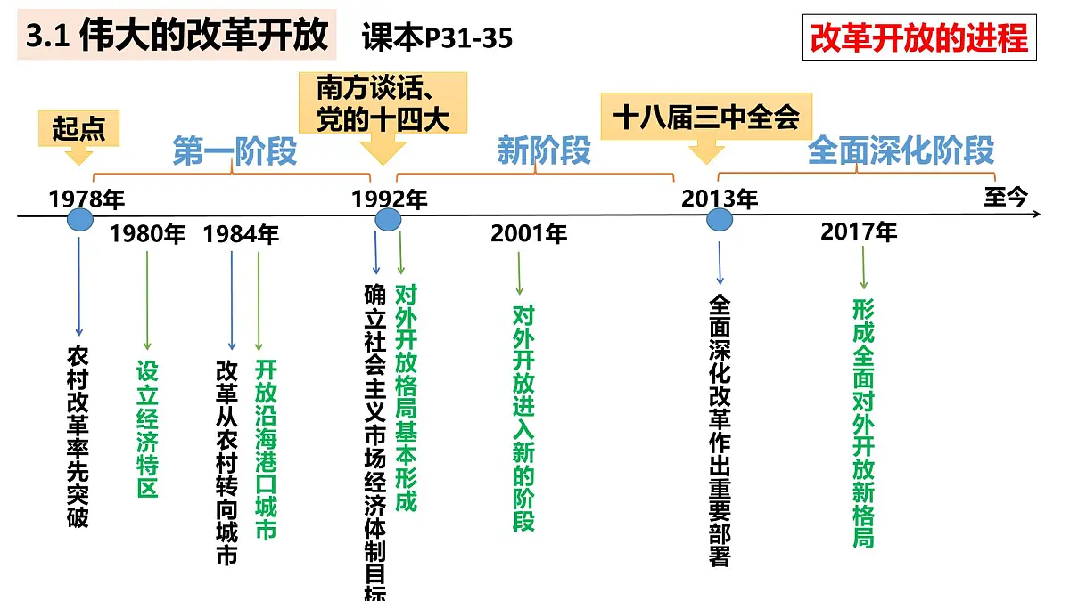 必修一第三课期末复习课件 课件-高一上学期政治统编版(2019)第2页