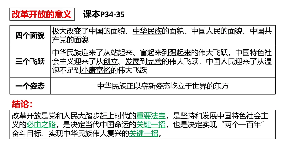 必修一第三课期末复习课件 课件-高一上学期政治统编版(2019)第3页