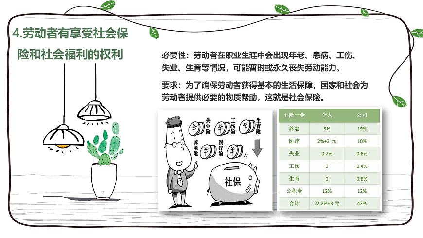 2024-2025學年高中政治(統(tǒng)編版選擇性必修2)同步課件7-2心中有數上職場第8頁