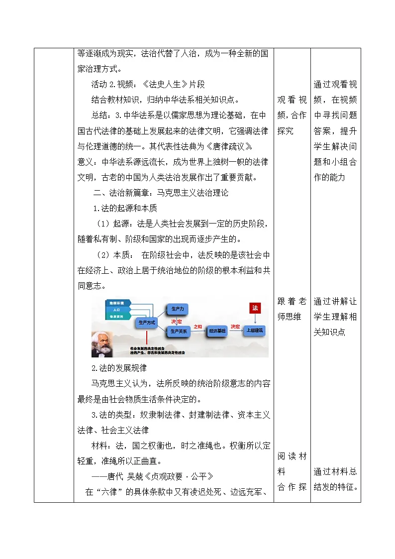 人教统编版高中政治必修3 3-7《我国法治建设的历程》教学设计第2页
