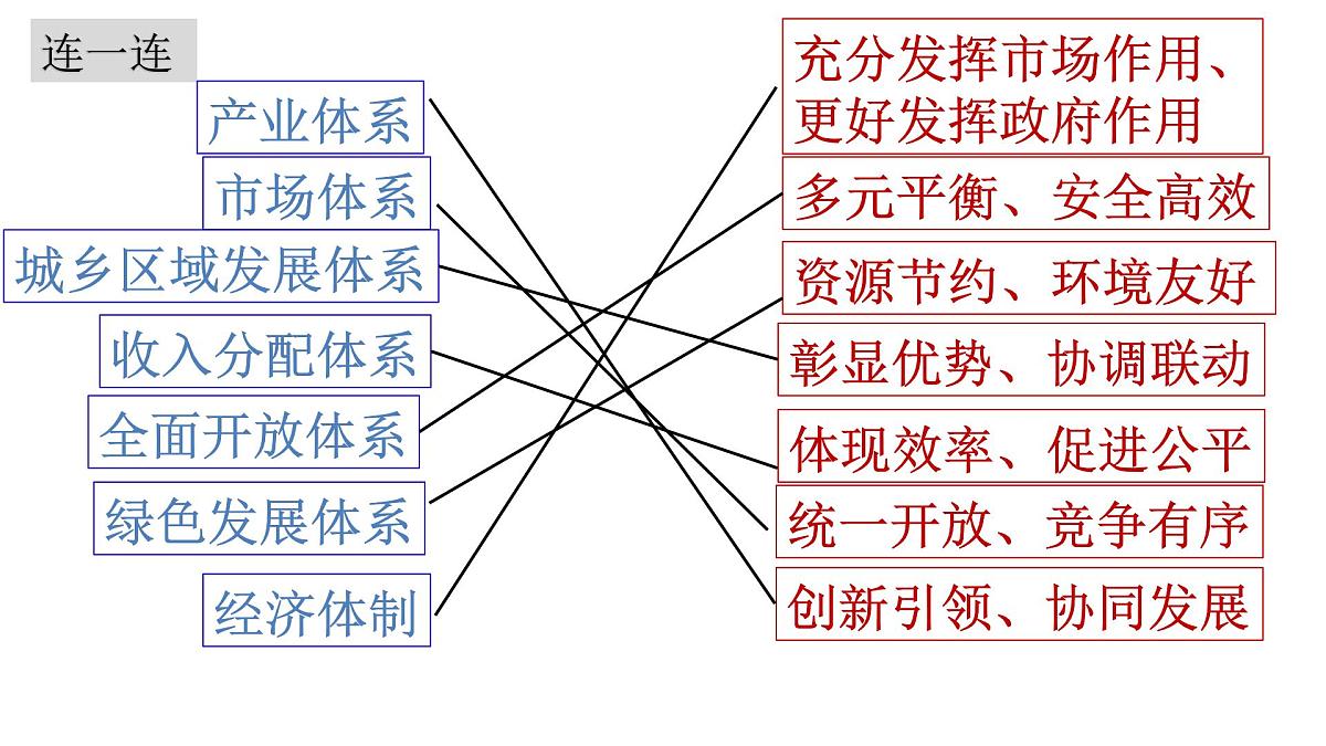人教统编版高中政治必修2 第一单元《建设现代化经济体系》课件第4页