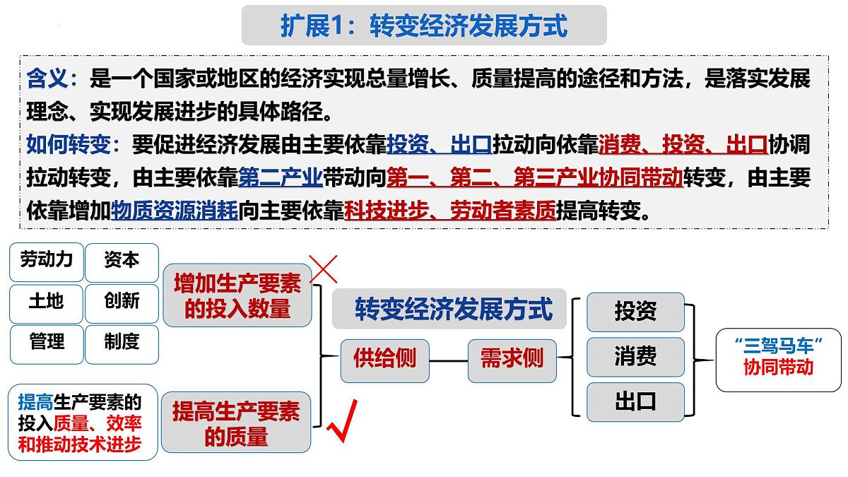 人教统编版高中政治必修2 第一单元《建设现代化经济体系》课件第7页