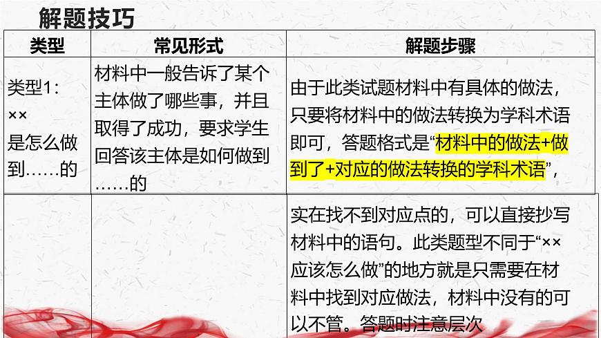 2025年高考政治二輪復習:措施啟示類非選擇題 課件第4頁