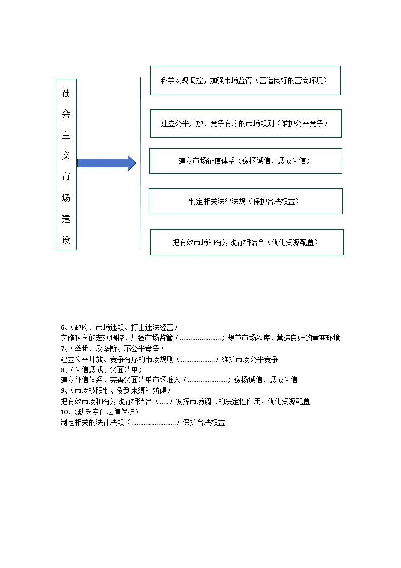 2025年高考政治二轮复习:主观题答题模板简明版 学案第2页