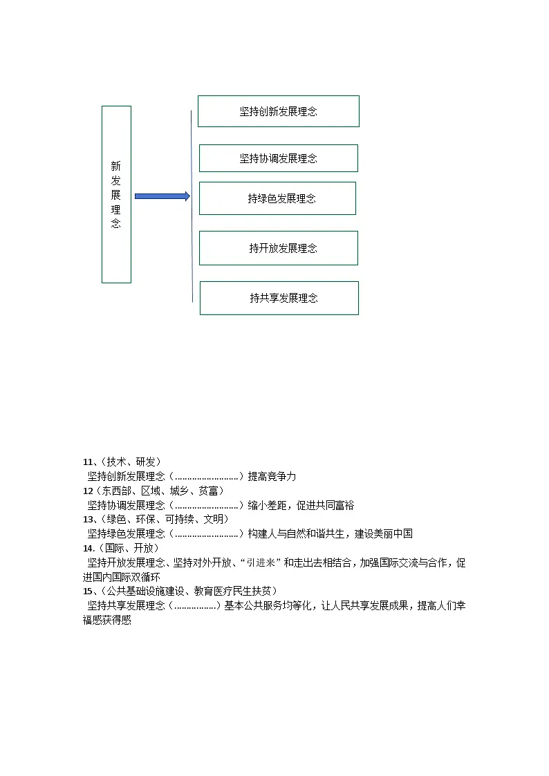 2025年高考政治二轮复习:主观题答题模板简明版 学案第3页