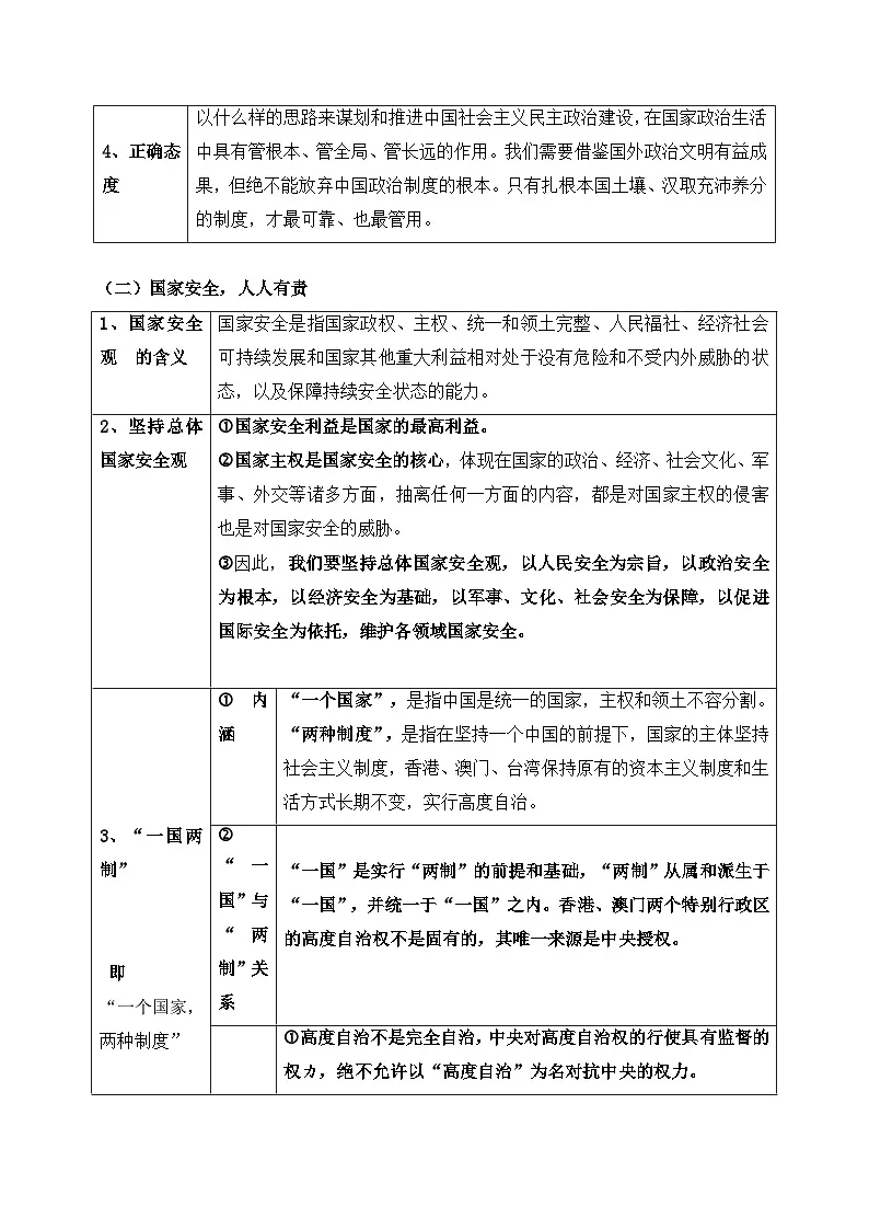人教统编版高中政治 选择性必修1 第一单元综合探究一《国家安全与核心利益》学案第2页