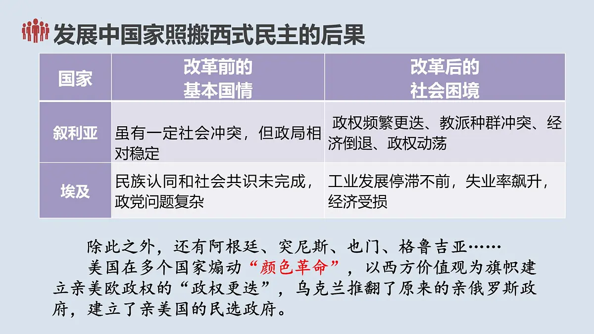 人教统编版高中政治 选择性必修1 第一单元综合探究《国家安全与核心利益》课件第4页