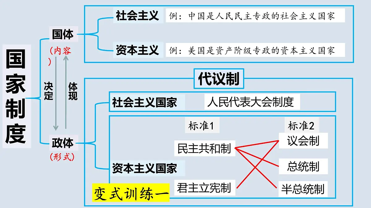 人教统编版高中政治 选择性必修1 第一单元综合探究《国家安全与核心利益》课件第5页