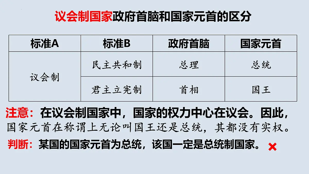 人教统编版高中政治 选择性必修1 第一单元综合探究《国家安全与核心利益》课件第6页
