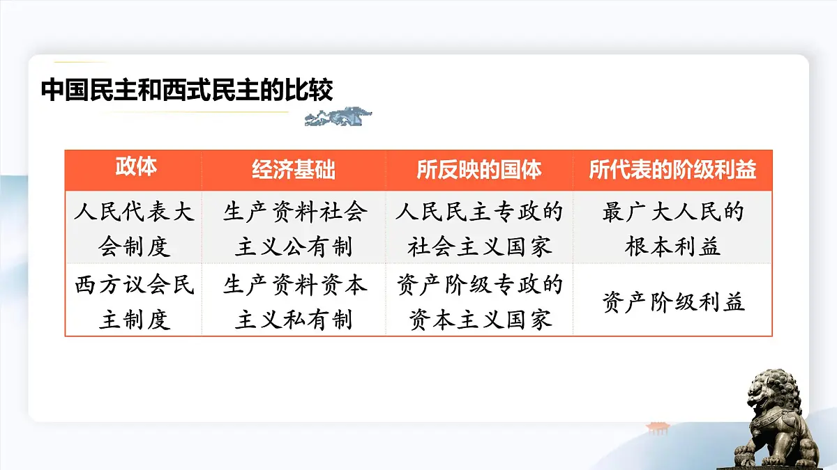 人教统编版高中政治 选择性必修1 第一单元综合探究《国家安全与核心利益》课件第7页