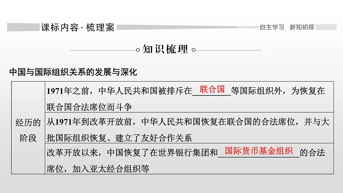 人教统编版高中政治选择性必修1 第四单元 综合探究_国际视野及国际人才复习课件第3页