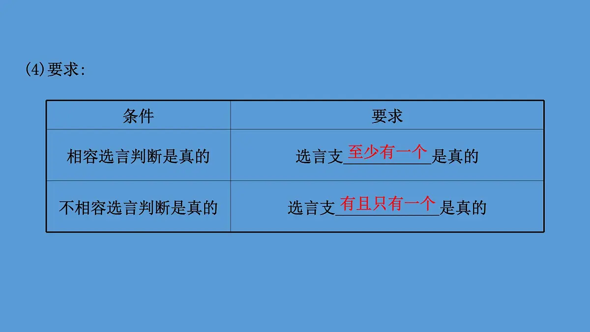 人教统编版高中政治选择性必修3 2-5《正确运用复合判断》课件第5页