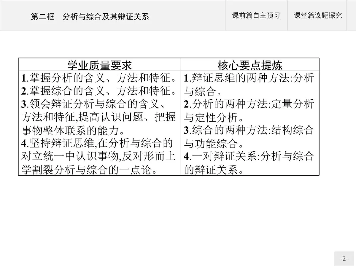 人教统编版高中政治选择性必修3 3-8《分析与综合及其辩证关系》导学课件第2页