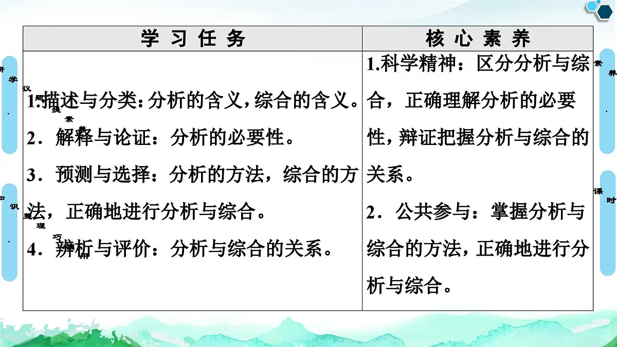 人教统编版高中政治选择性必修3 3-8《分析与综合及其辩证关系》复习课件第2页