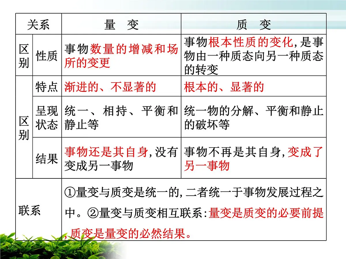 人教统编版高中政治选择性必修3 3-9《认识质量互变规律》课件第5页