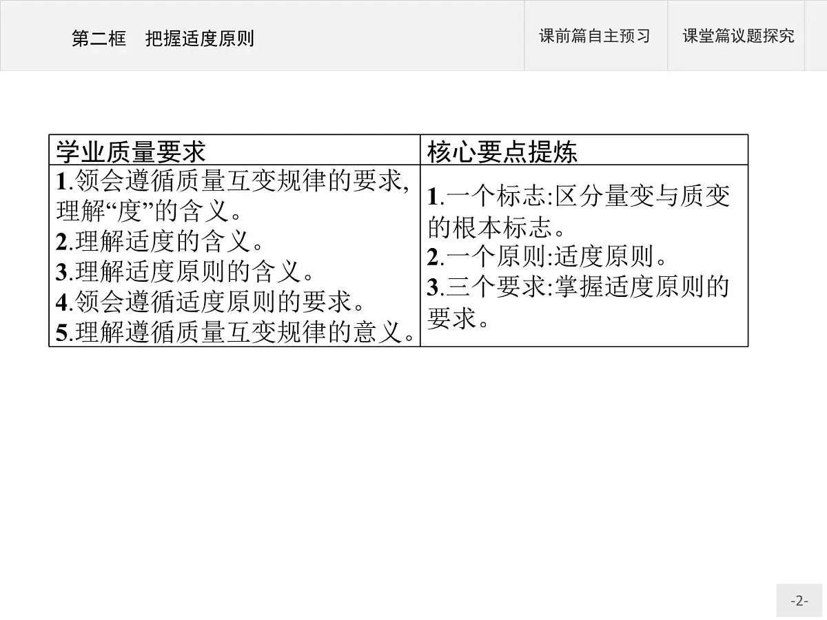 人教统编版高中政治选择性必修3 3-9《把握适度原则》导学课件第2页